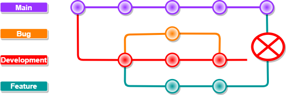 Restricting PR's to originate only from one or specific branches